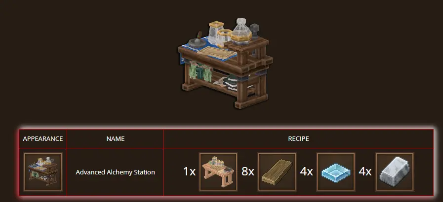 Everwild advanced alchemy station interface with four ingredient slots displayed