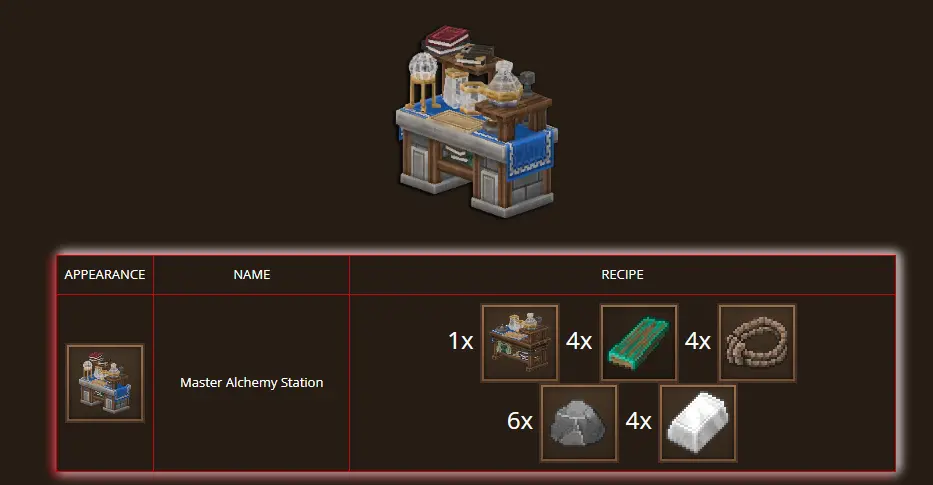 Everwild master alchemy station showing full five ingredient slots in use