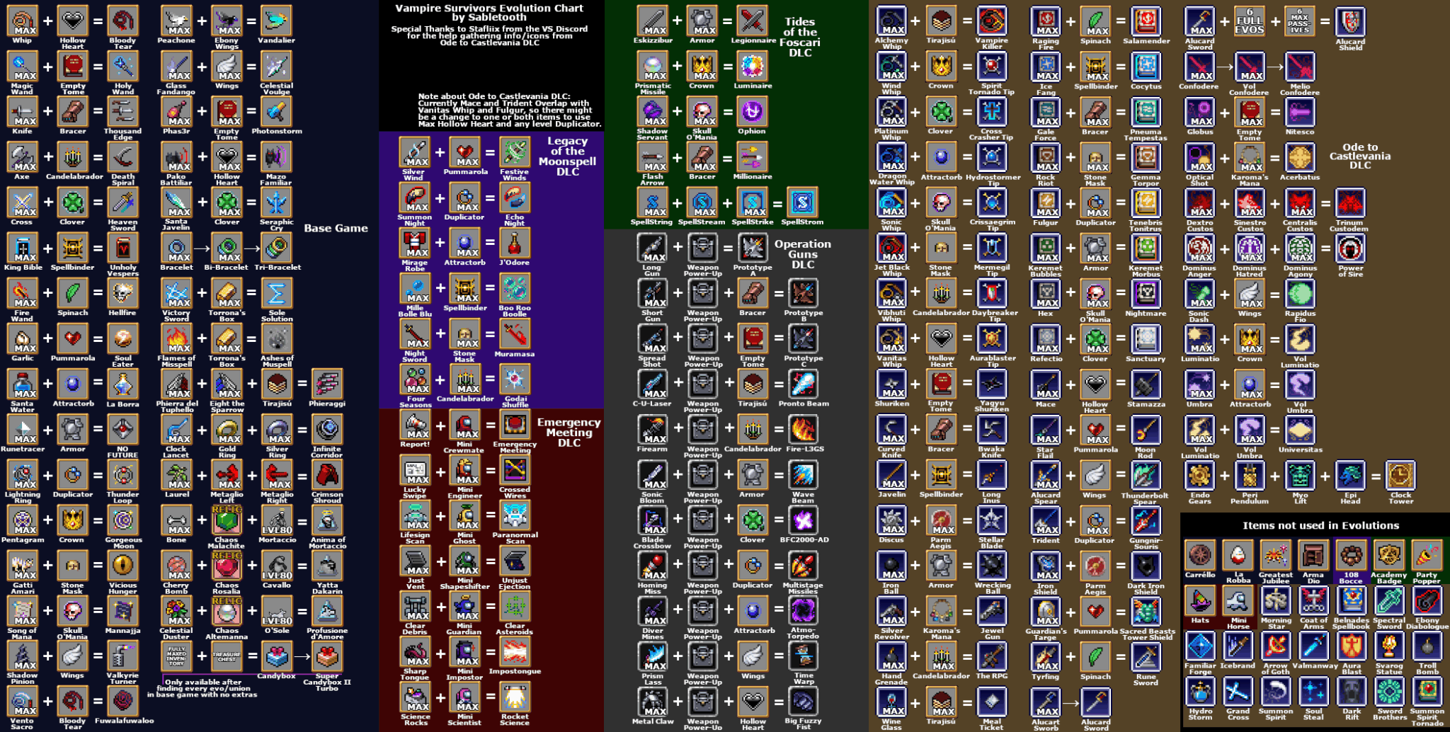 Vampire Survivors Full Evolutions Chart illustrating all base and evolved weapons from main game and DLC.