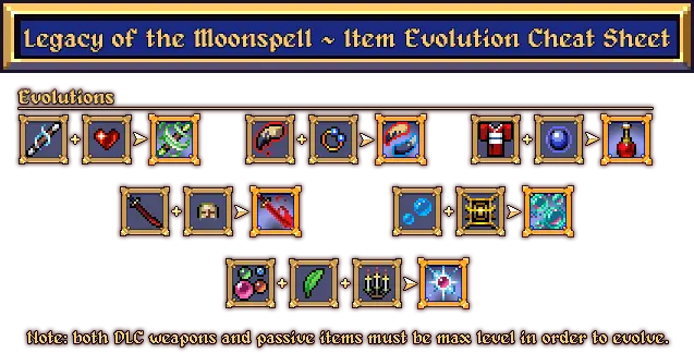 Legacy of the Moonspell Evolutions chart credited to BlueArremer.