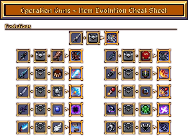 Operation Guns Evolutions chart credited to BlueArremer.